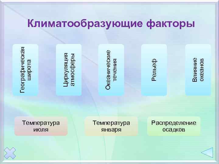 Температура июля Температура января Влияние океанов Рельеф Океанические течения Циркуляция атмосферы Географическая широта Климатообразующие