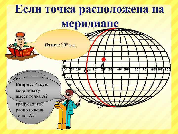 Если точка расположена на меридиане 70° 60° Ответ: Точка А 50° имеет расположена в