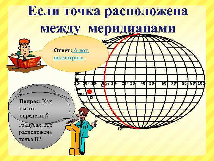 Если точка расположена между меридианами 70° 60° Ответ: Точка А 50° Ответ: Точка В