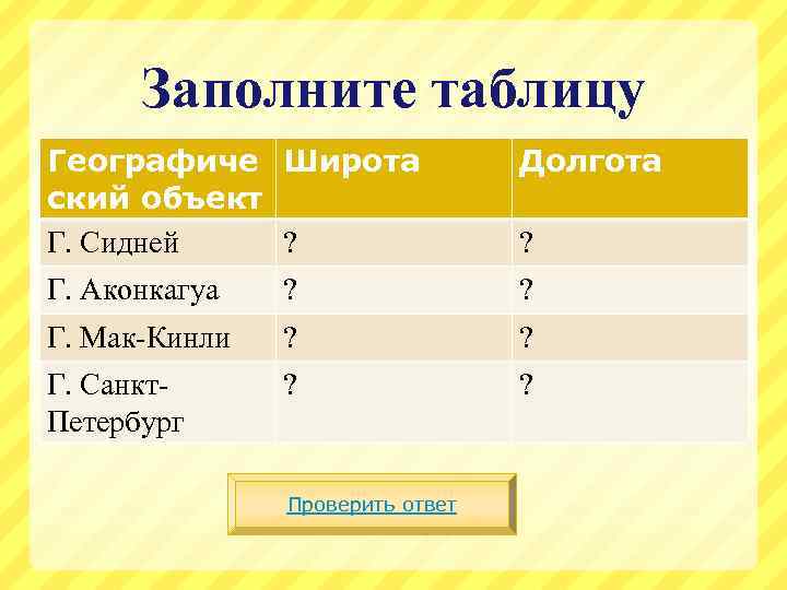 Заполните таблицу Географиче Широта ский объект Г. Сидней ? Долгота Г. Аконкагуа ? ?