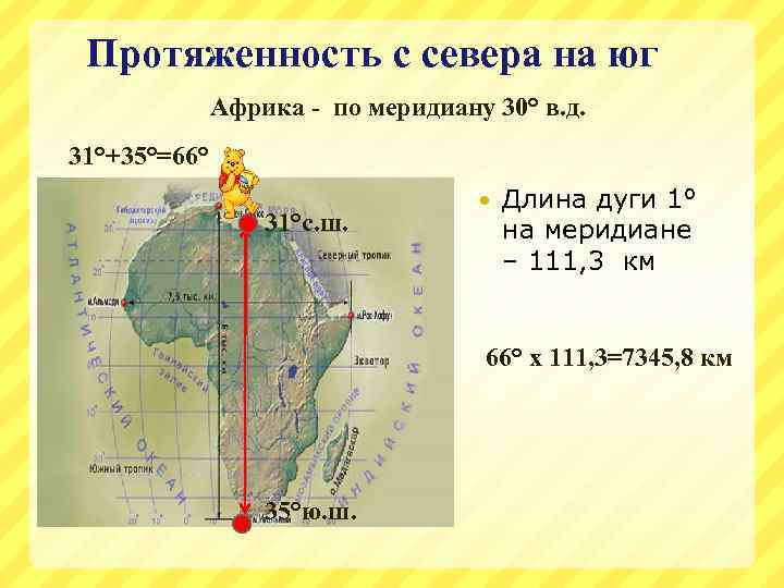 Протяженность с севера на юг Африка - по меридиану 30° в. д. 31°+35°=66° 31°с.