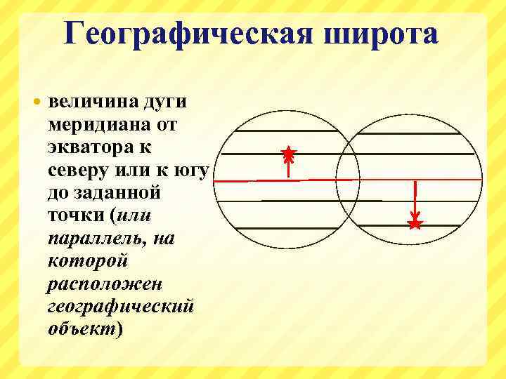 Географическая широта величина дуги меридиана от экватора к северу или к югу до заданной