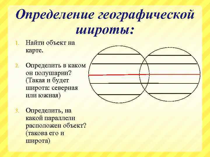 Определение географической широты: 1. Найти объект на карте. 2. Определить в каком он полушарии?