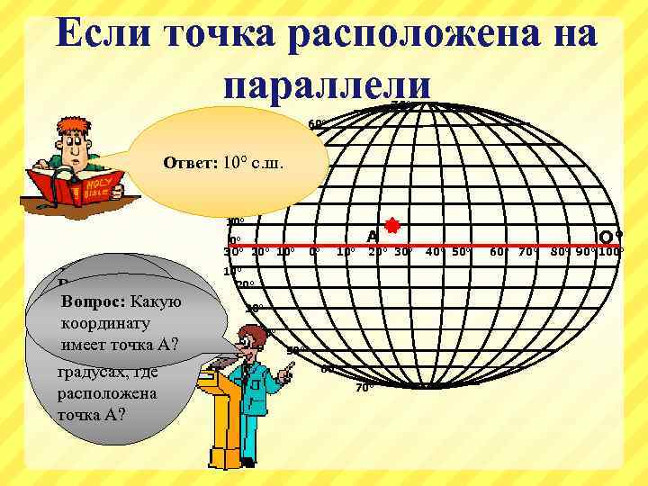 Если точка расположена на параллели 70° Ответ: Точка А 50° Ответ: Точка А расположена