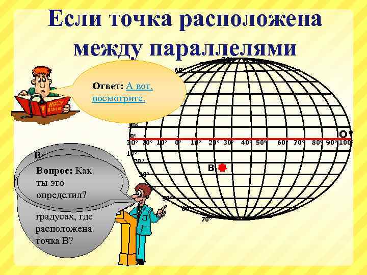 Если точка расположена между параллелями 70° Ответ: Точка В 50° Ответ: Точка В Ответ: