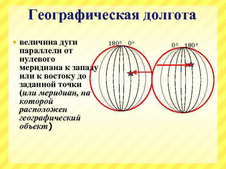 Географическая долгота величина дуги параллели от нулевого меридиана к западу или к востоку до