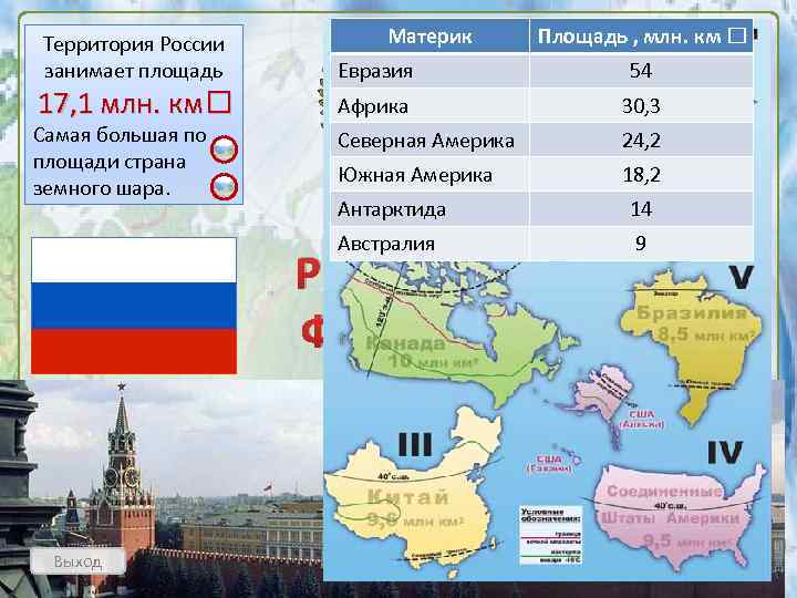 Территория России занимает площадь 17, 1 млн. км Самая большая по площади страна земного