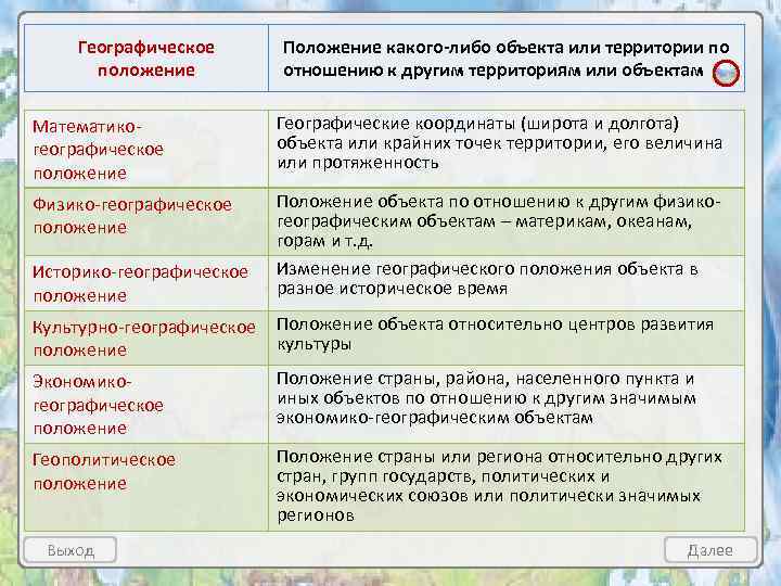 Географическое положение Положение какого-либо объекта или территории по отношению к другим территориям или объектам