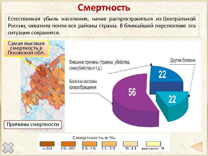 Смертность Естественная убыль населения, начав распространяться из Центральной России, охватила почти все районы страны.