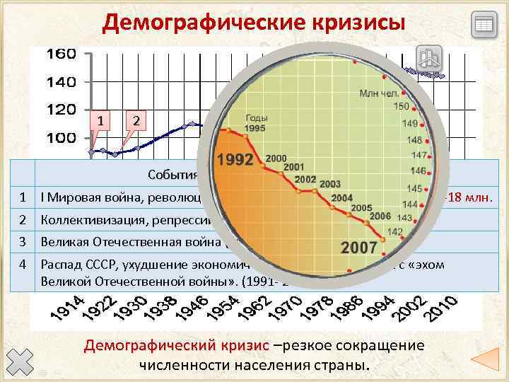 Демографические кризисы 3 1 4 2 События, повлекшие потери населения 1 I Мировая война,