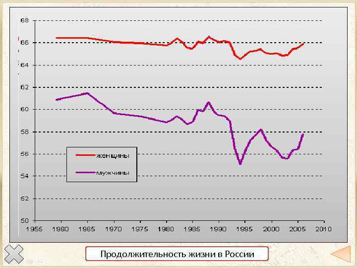 Демографическая политика в России Демографическая политика — целенаправленная деятельность государственных органов в сфере регулирования