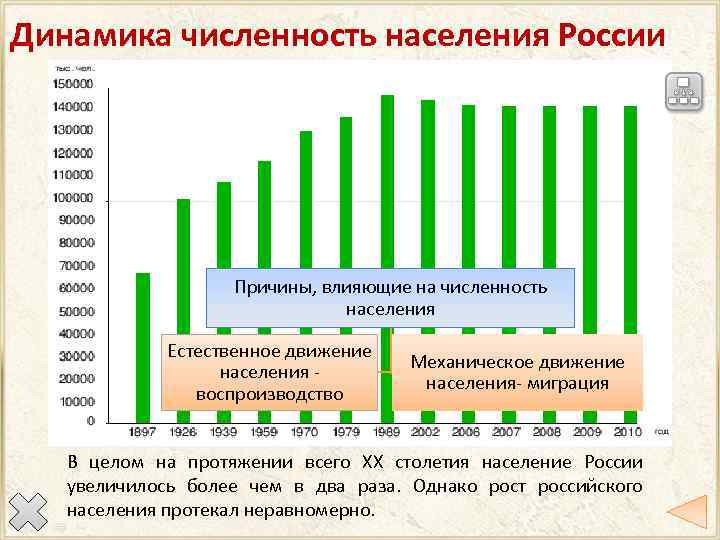 Динамика численность населения России Причины, влияющие на численность населения Естественное движение населения - воспроизводство
