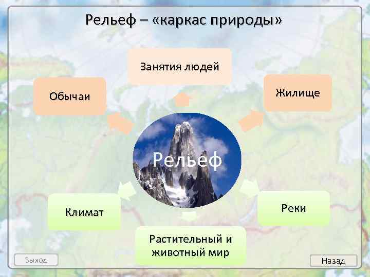 Тест по географии рельеф скульптура поверхности. Значение рельефа. Значение рельефа для человека. Рельеф каркас природы. Значение рельефа в жизни человека.