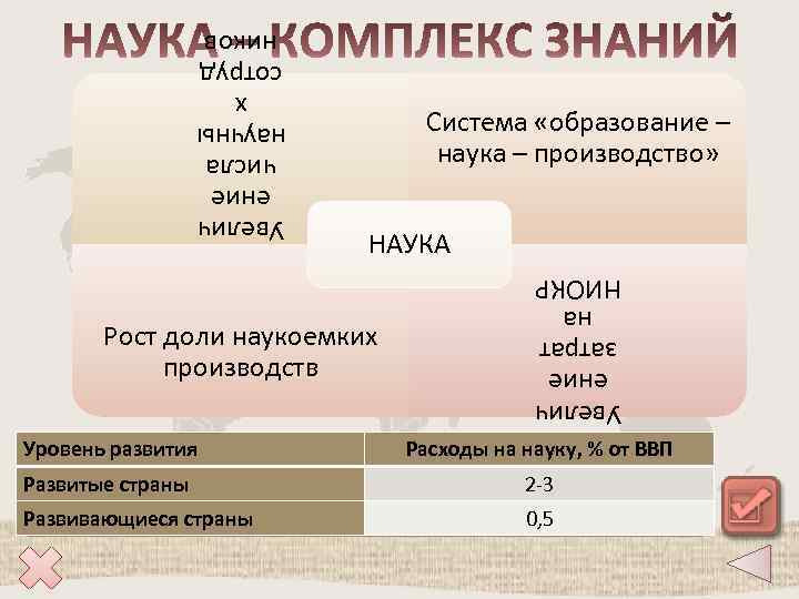 Система «образование – наука – производство» НАУКА Уровень развития Какие страны Развитые различия Увелич