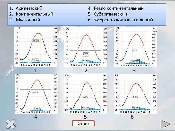 1. 2. 3. Задания по теме «Типы климатов России» Арктический 4. Резко континентальный Континентальный