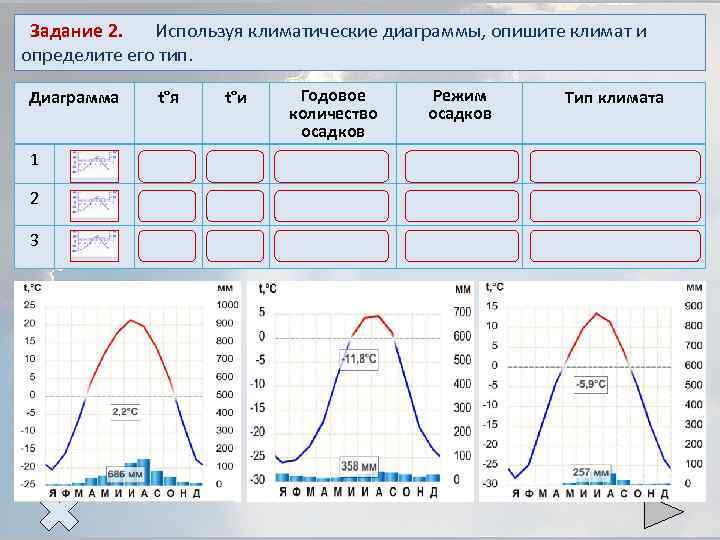 Задание 2. Используя климатические диаграммы, опишите климат и определите его тип. Диаграмма t°я t°и