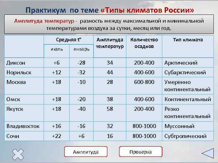 Практикум по теме «Типы климатов России» Практическая работа № 3 «Характеристика климатических поясов и