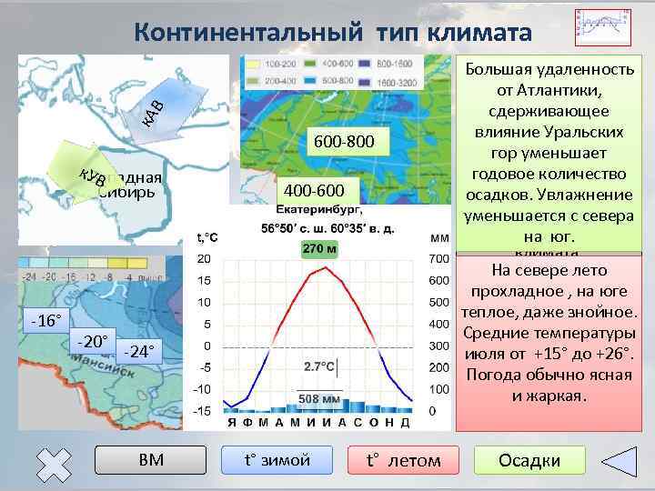 к. А В Континентальный тип климата 600 -800 к. УВ Западная Сибирь -16° 400