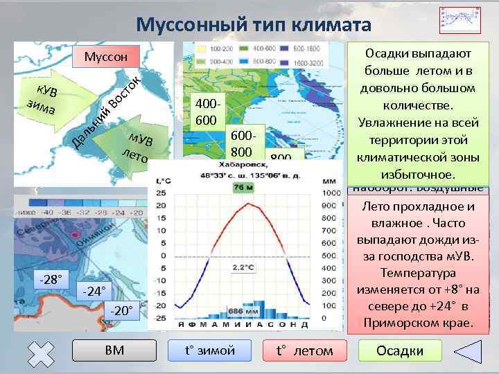 Муссонный тип климата В ос ль ни й Да к. УВ зим а то