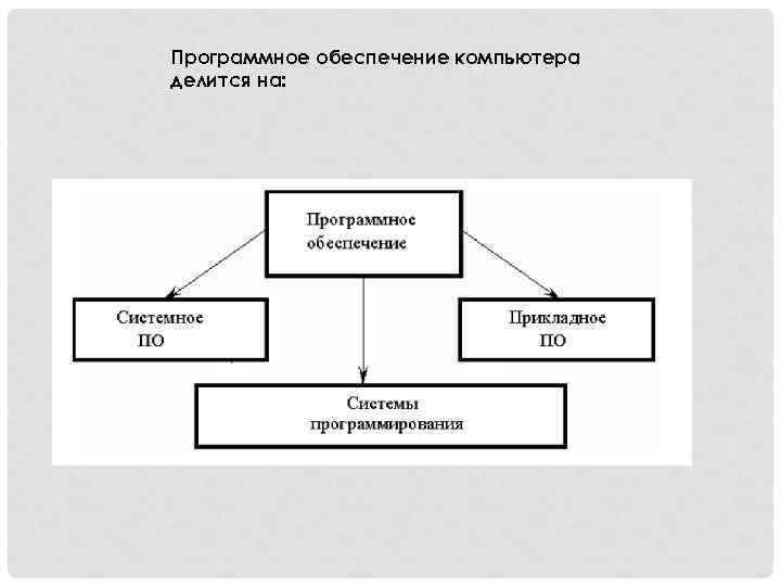 Современное программное обеспечение