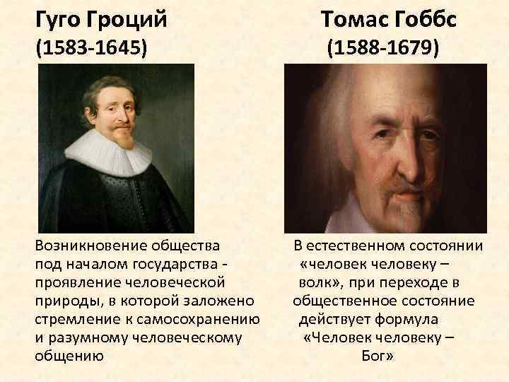 Гуго Гроций Томас Гоббс (1583 -1645) (1588 -1679) Возникновение общества В естественном состоянии под
