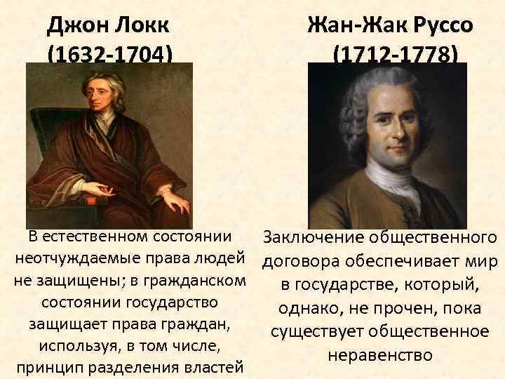 Джон Локк Жан-Жак Руссо (1632 -1704) (1712 -1778) В естественном состоянии Заключение общественного неотчуждаемые