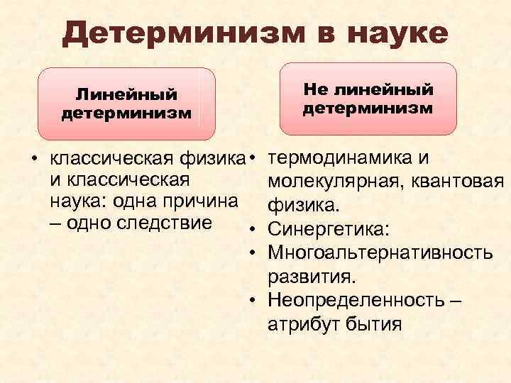 Детерминизм в науке Не линейный детерминизм Линейный детерминизм • классическая физика • и классическая