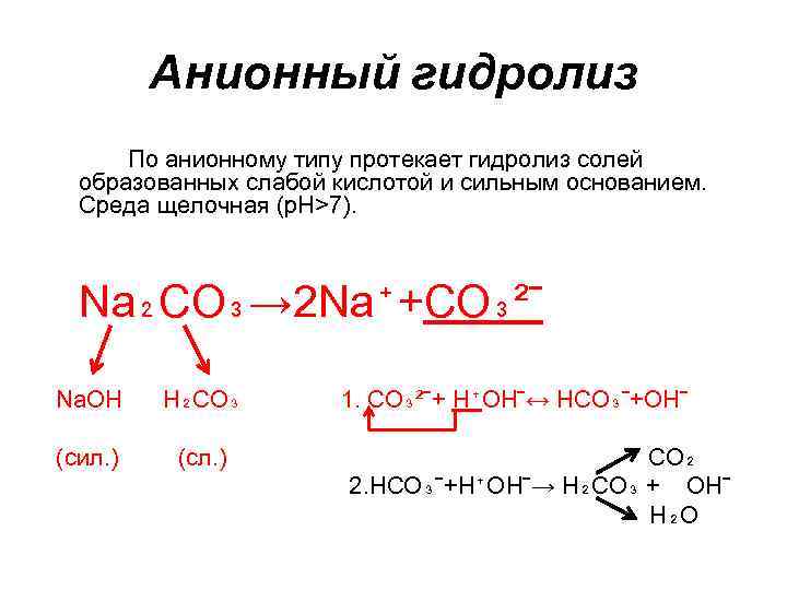 Анионный гидролиз По анионному типу протекает гидролиз солей образованных слабой кислотой и сильным основанием.