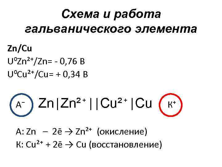 Схема и работа гальванического элемента Zn/Cu U⁰Zn²⁺/Zn= - 0, 76 В U⁰Cu²⁺/Cu= + 0,