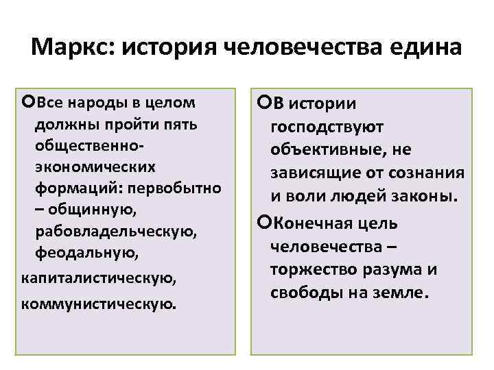 Маркс: история человечества едина Все народы в целом должны пройти пять общественноэкономических формаций: первобытно