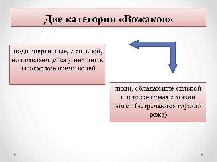 Две категории «Вожаков» люди энергичные, с сильной, но появляющейся у них лишь на короткое