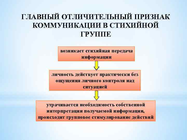 ГЛАВНЫЙ ОТЛИЧИТЕЛЬНЫЙ ПРИЗНАК КОММУНИКАЦИИ В СТИХИЙНОЙ ГРУППЕ возникает стихийная передача информации личность действует практически