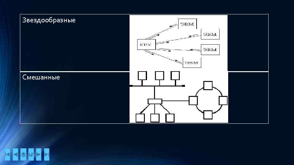 Звездообразные Смешанные 