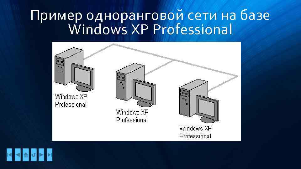 Пример одноранговой сети на базе Windows XP Professional 