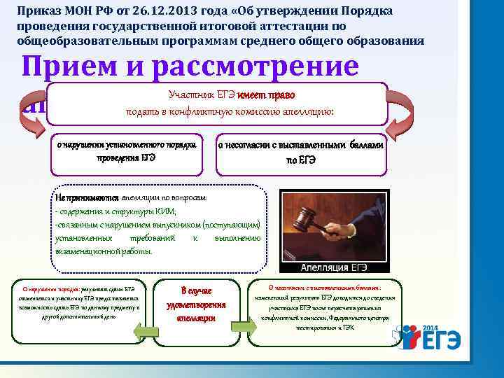 Приказ МОН РФ от 26. 12. 2013 года «Об утверждении Порядка проведения государственной итоговой