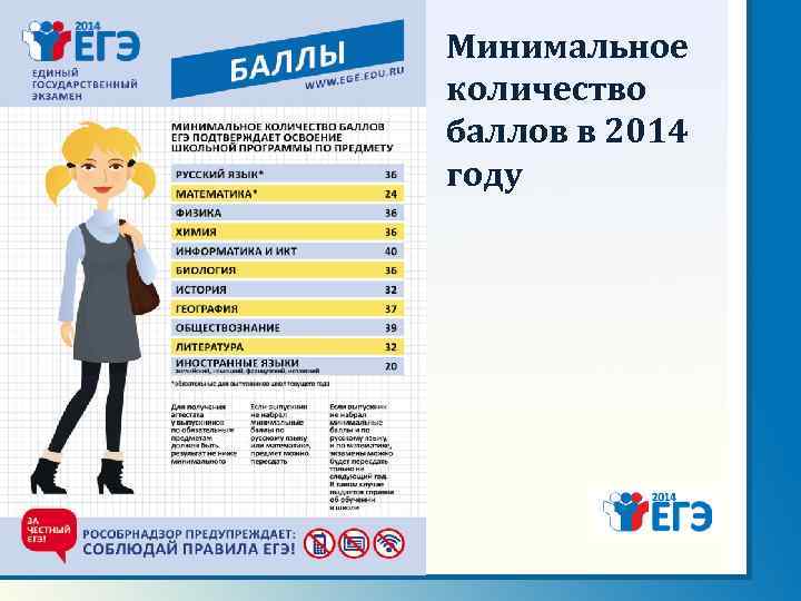 Минимальное количество баллов в 2014 году 