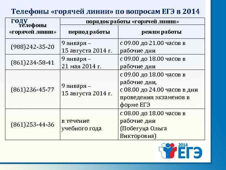 Телефоны «горячей линии» по вопросам ЕГЭ в 2014 году порядок работы «горячей линии» телефоны