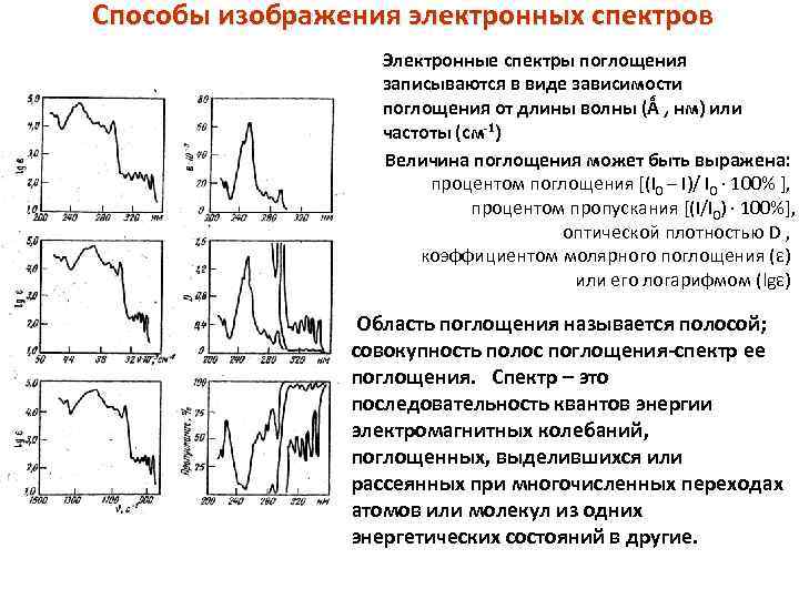 Спектры поглощения способы их изображения