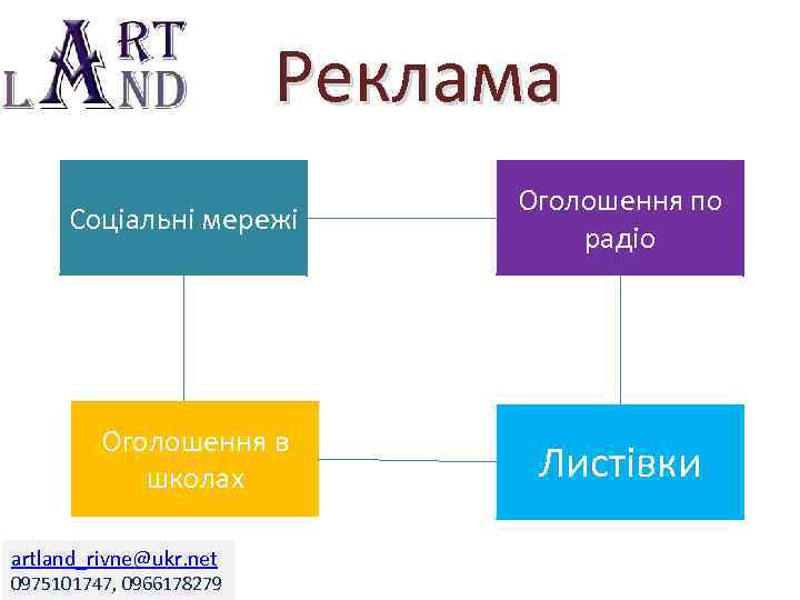 Реклама Соціальні мережі Оголошення в школах artland_rivne@ukr. net 0975101747, 0966178279 Оголошення по радіо Листівки