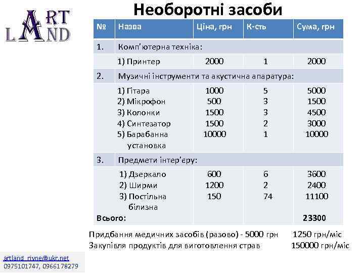 Необоротні засоби № Назва Ціна, грн 1. Комп’ютерна техніка: 1) Принтер 2. 1 2000