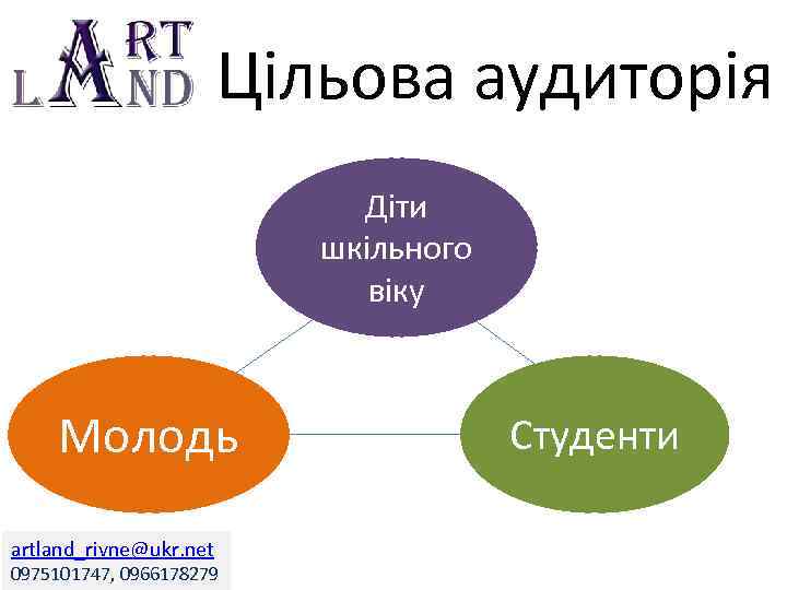 Цільова аудиторія Діти шкільного віку Молодь artland_rivne@ukr. net 0975101747, 0966178279 Студенти 