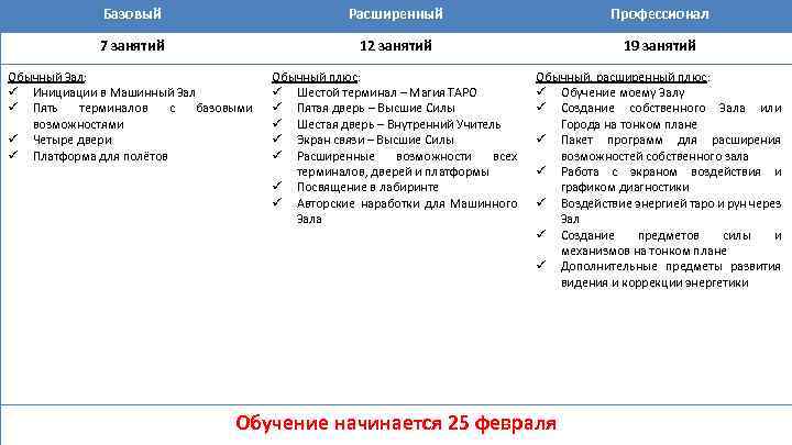 Базовый Расширенный Профессионал 7 занятий 12 занятий 19 занятий Обычный Зал: ü Инициации в