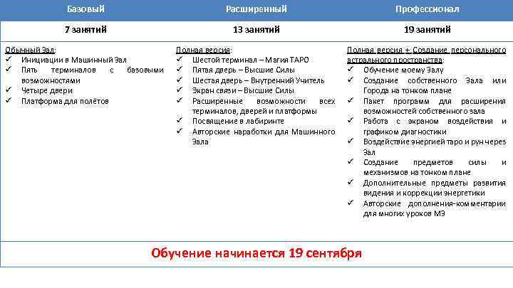 Базовый Расширенный Профессионал 7 занятий 13 занятий 19 занятий Обычный Зал: ü Инициации в