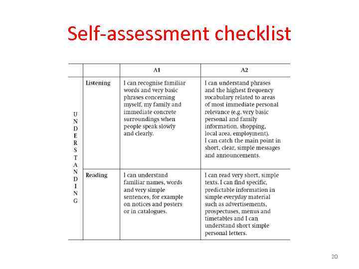 Self-assessment checklist 20 