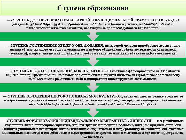 Характеристика ступеней. Ступени образования характеристика. Ступени профессионального образования и их характеристика. Ступени образования план. Первая ступень профессионального образования.