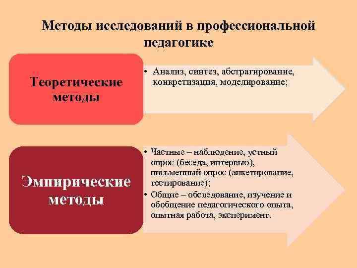 Методы педагогического исследования это