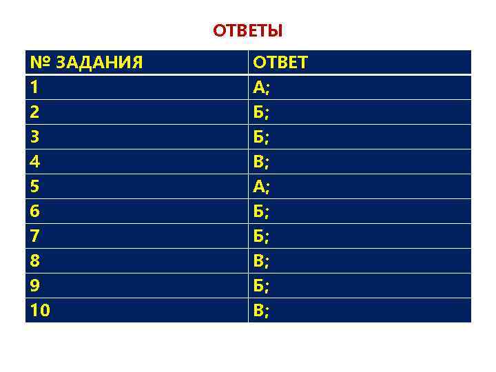 ОТВЕТЫ № ЗАДАНИЯ 1 2 3 ОТВЕТ А; Б; Б; 4 5 В; А;