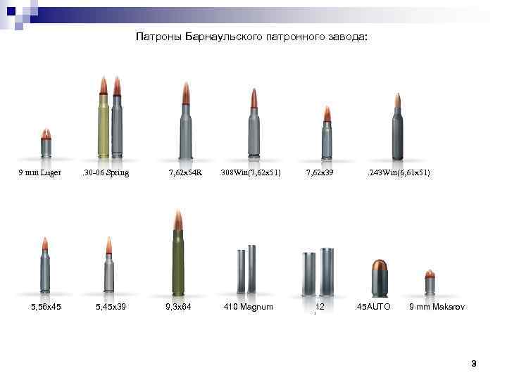 Инн патронного завода. Схема гильзы 5,45. Все виды патронов 5.45 на 39. КПД патрона 5.45.