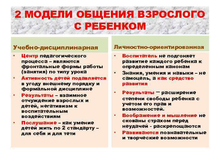 2 МОДЕЛИ ОБЩЕНИЯ ВЗРОСЛОГО С РЕБЕНКОМ Учебно-дисциплинарная • • Центр педагогического процесса – являются