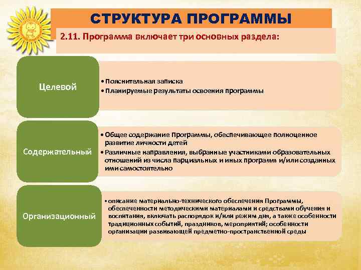 СТРУКТУРА ПРОГРАММЫ 2. 11. Программа включает три основных раздела: Целевой Содержательный Организационный • Пояснительная